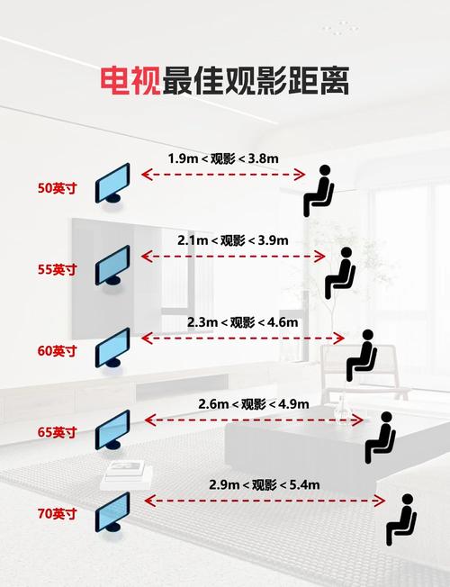 75寸电视最佳观看距离