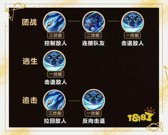 王者荣耀技能老划不出来图标