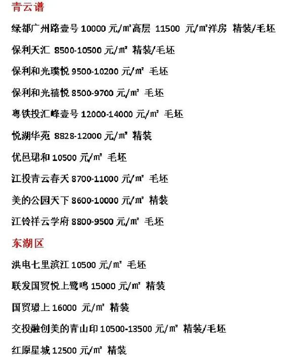 南昌地宝最新房价一览表缩略图