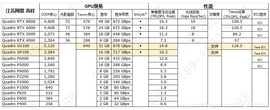 RX580和1050ti差多少