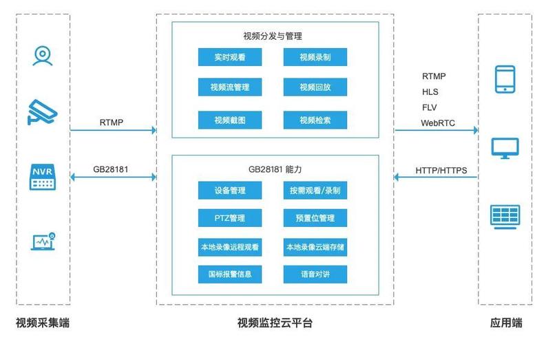 云端存档和本地存档图标