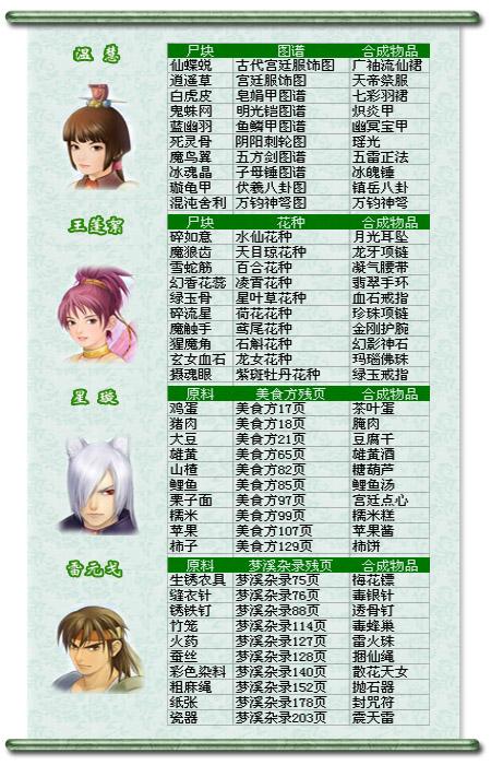 仙剑奇侠传三外传剧情游戏截图