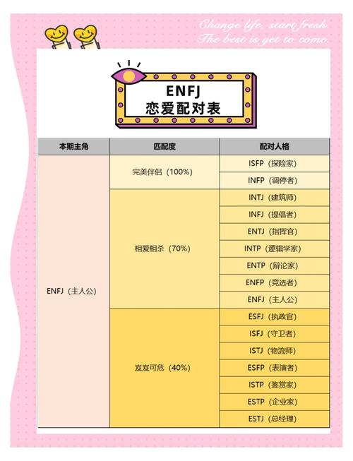 ENA与ADJ如何接