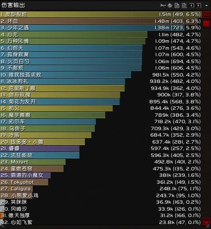 魔兽世界怀旧服输出职业排行图标