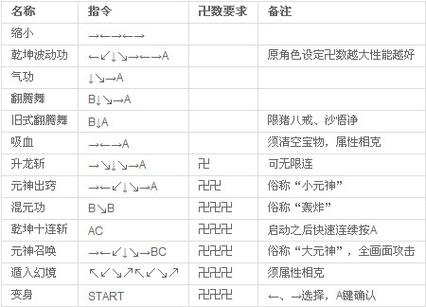 群魔乱舞出招表详细图解缩略图