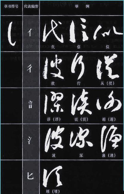 草书秘诀缩略图