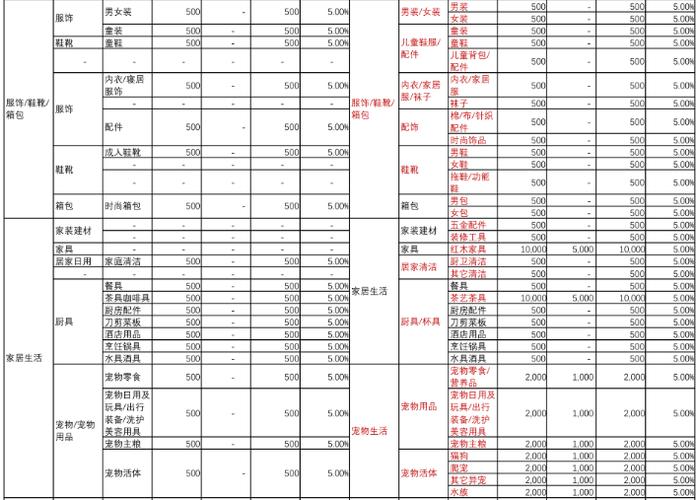 快手我的小店收费多少图标