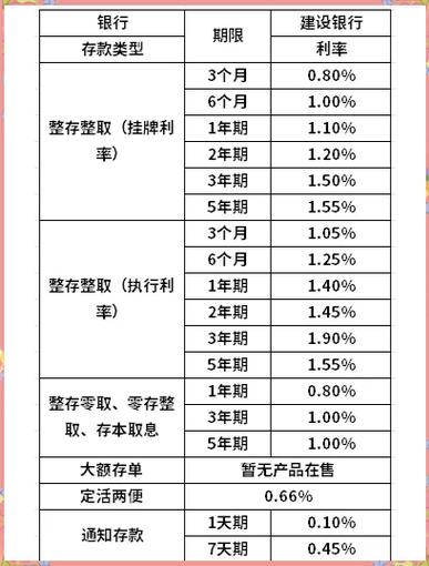 建行定期20万存定期一年多少利息缩略图