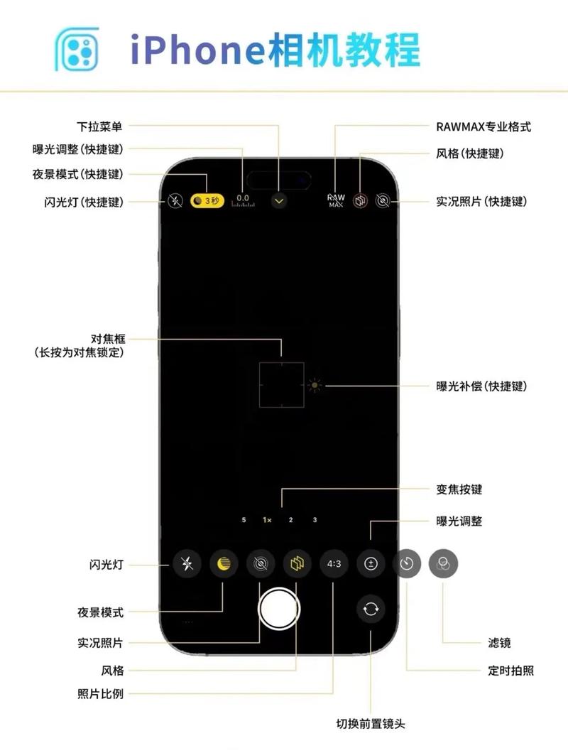 苹果8怎么拍照最清晰缩略图