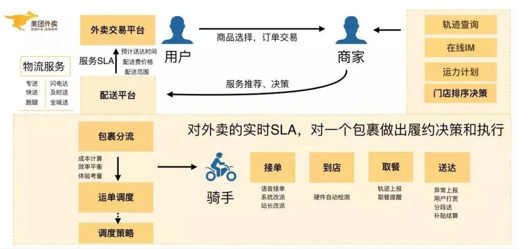 美团系统派单不接会怎么样缩略图