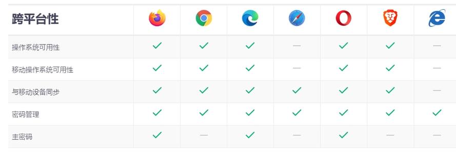 网吧浏览器缩略图