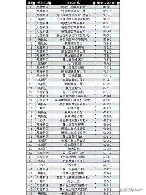 成都最新房价一览表游戏截图