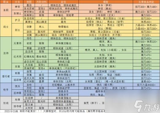 地下城堡2女剑士转职什么好缩略图