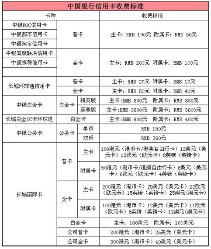 中国银行年费是多少钱缩略图