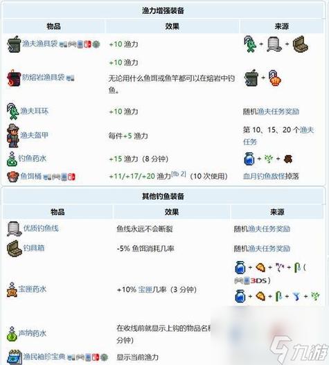 泰拉瑞亚垂钓者乐事自由市场怎么得
