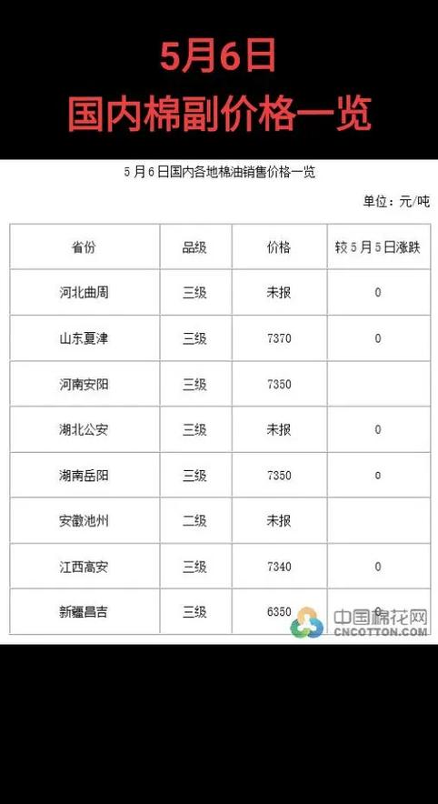 棉花期货价格实时表缩略图