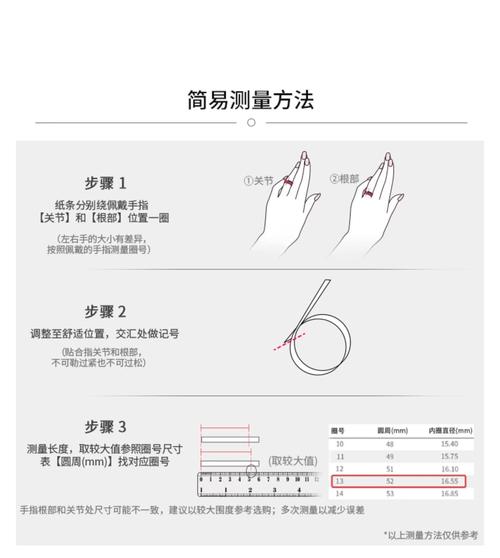 薇薇朵套装使用图解