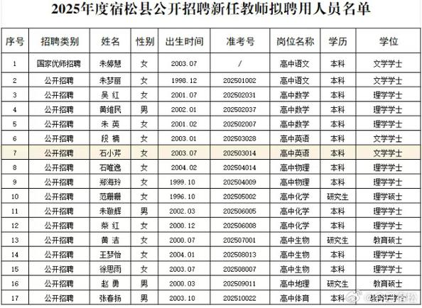 宿松论坛招聘信息缩略图