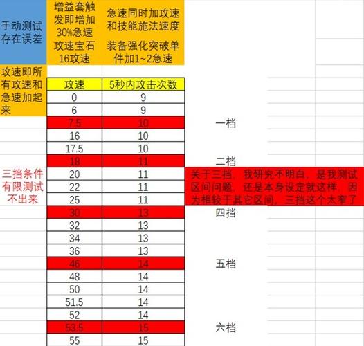 暗黑4攻速档位表图标