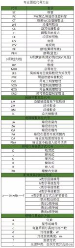 建筑图纸字母代号大全