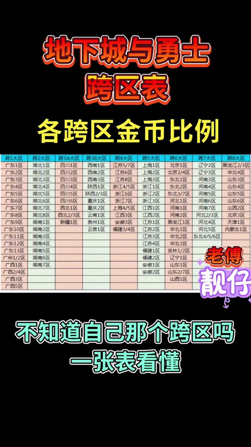 dnf游戏币比例缩略图