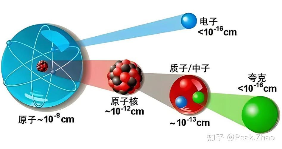 用什么代替夸克好用
