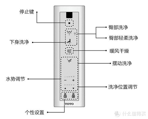 toto智能马桶遥控器没反应缩略图
