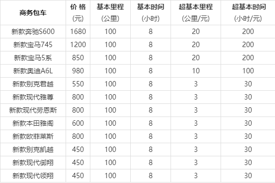 上海租车价格一览表缩略图