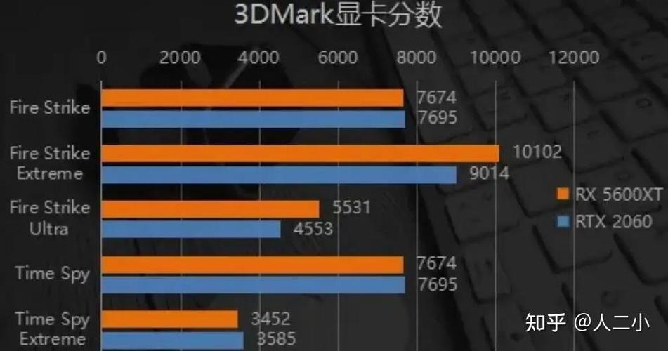 5600xt相当于什么n卡缩略图