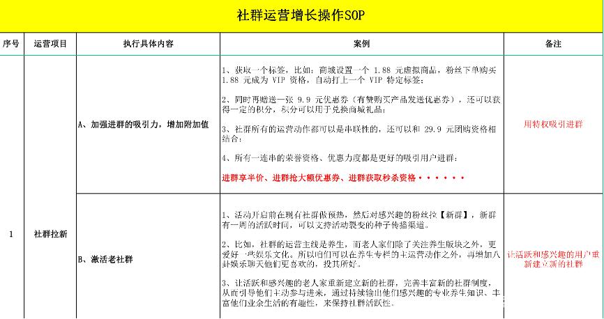 社群运营工资一般多少游戏截图