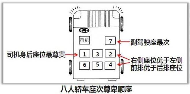 打车最好坐在什么位置