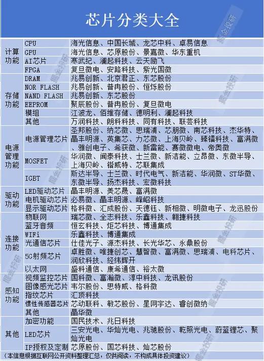 芯片性能排行榜图标