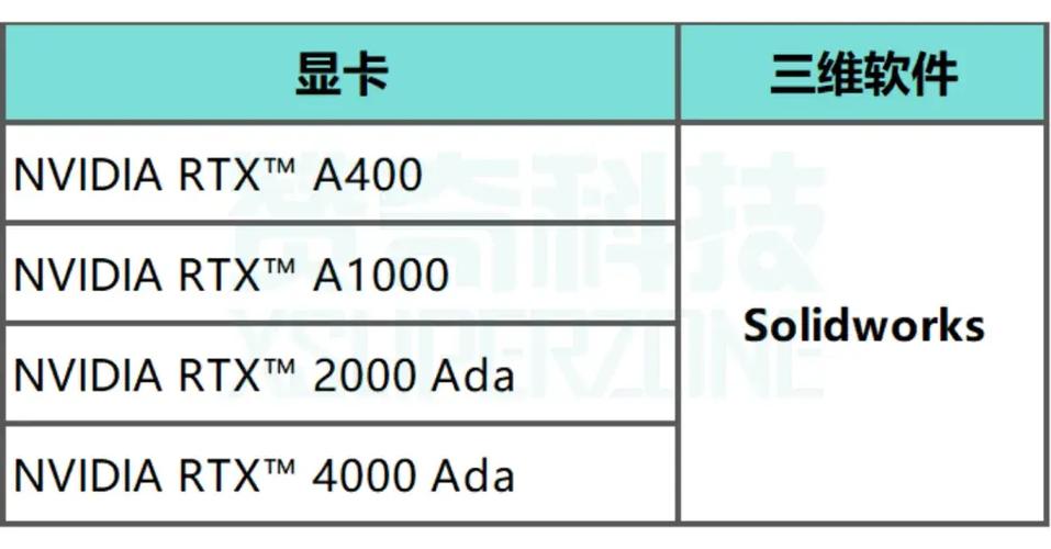solidworks吃显卡还是内存缩略图