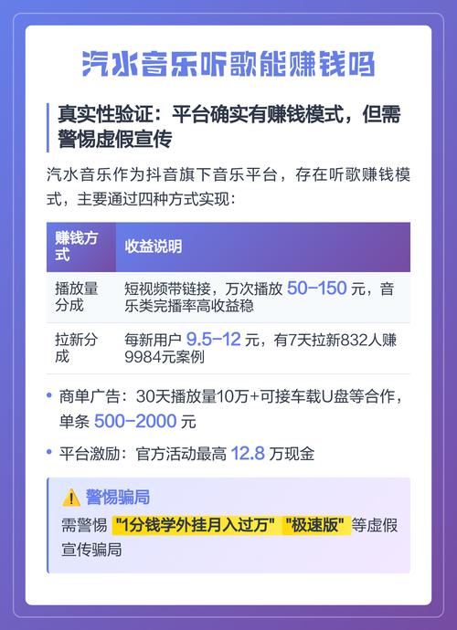 微鲤听歌能赚钱吗缩略图