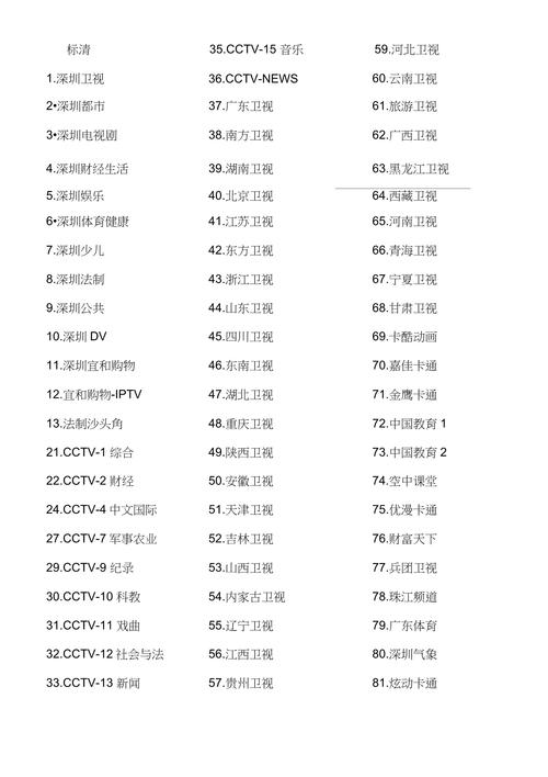 2021电视家6位分享码一览表缩略图