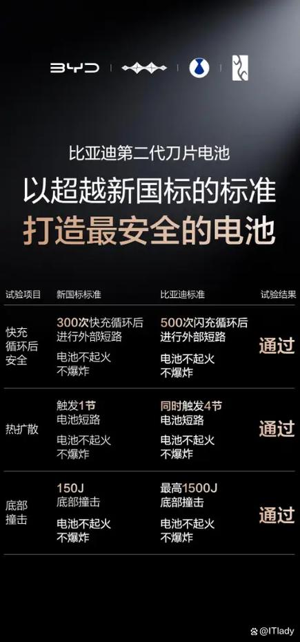 手机闪充跟电池有关系吗图标