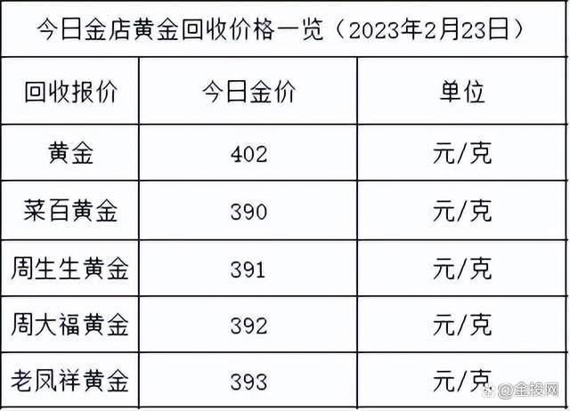 现在黄金多少钱1克缩略图