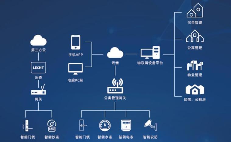 管理模式
