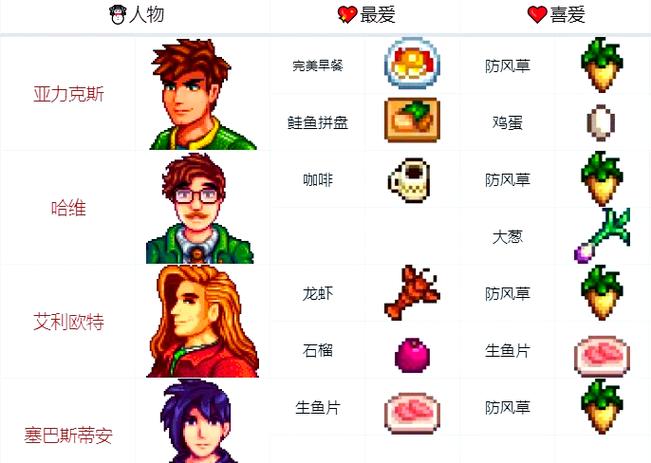 星露谷物语好感度高了有什么用缩略图