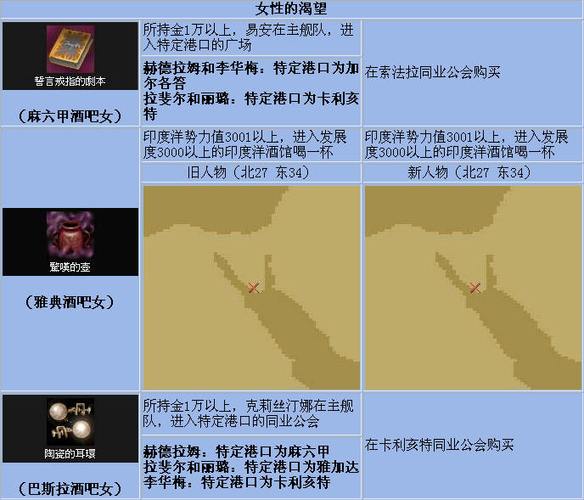 PSP大航海时代4金手指代码大全最新版图标