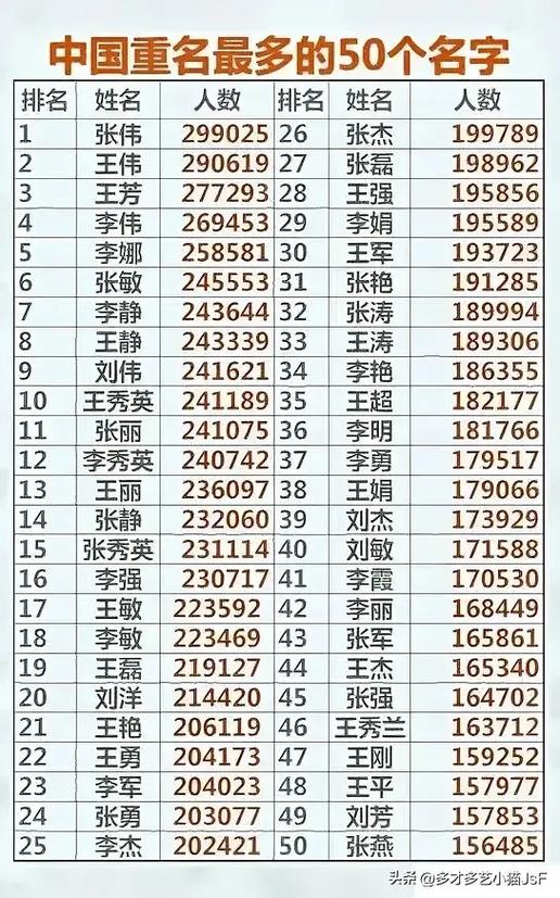 姓名重名查询网
