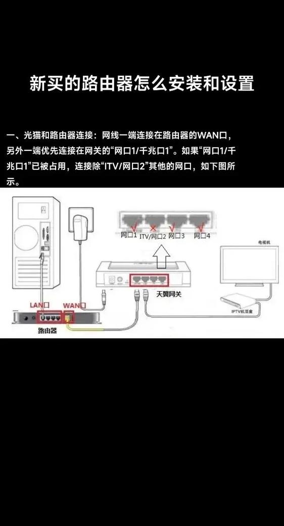 自己在家怎么安路由器