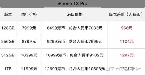 港版和美版有什么区别缩略图