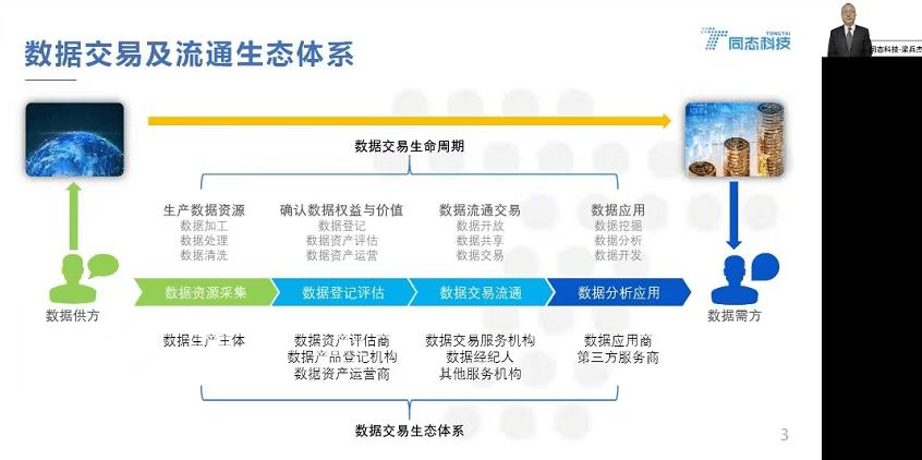 数字资产交易平台排名