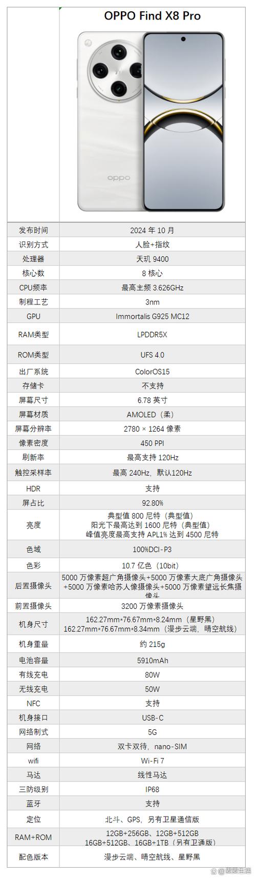oppo买12g还是16g图标