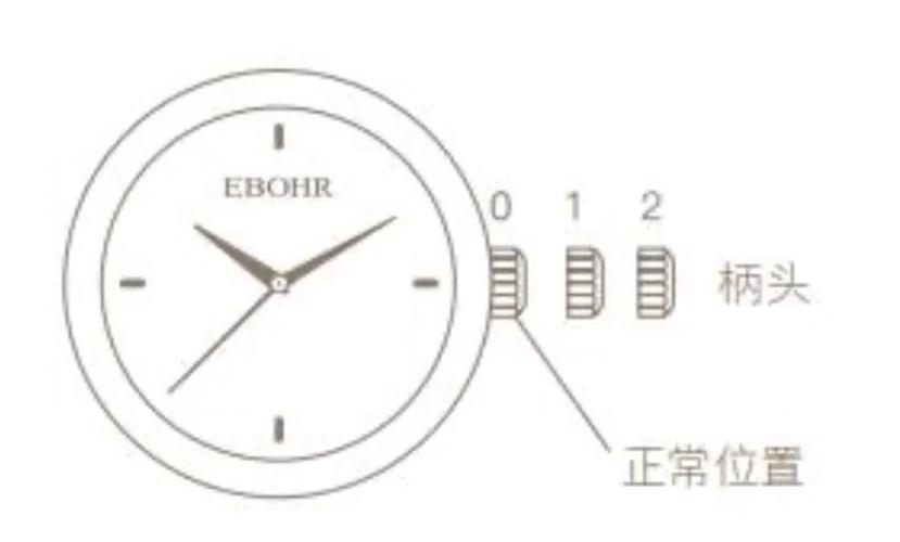 石英表调节钮如何拆下来