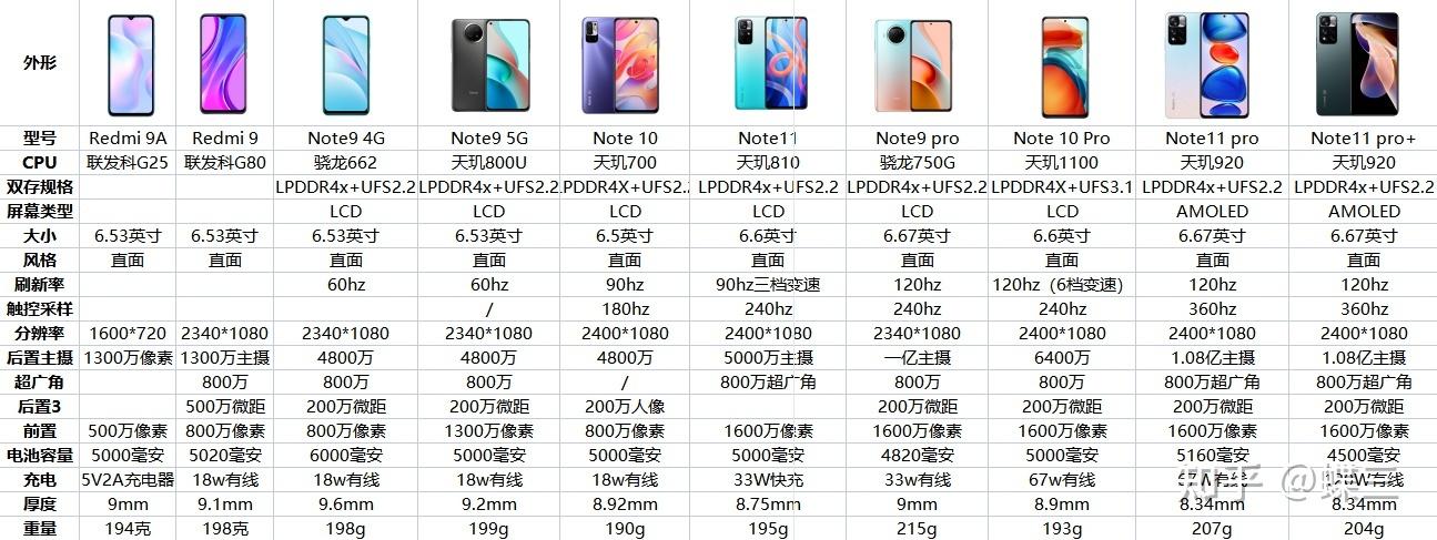 红米k系列和note系列哪个好缩略图