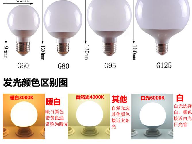 普通灯泡螺口多大图标