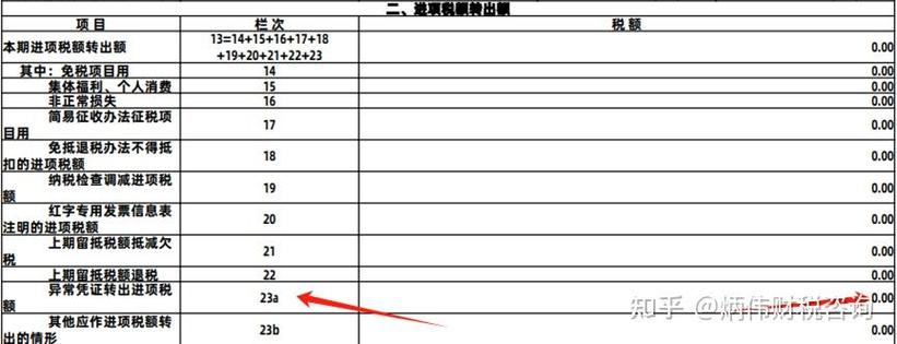 异常抵扣凭证76号公告