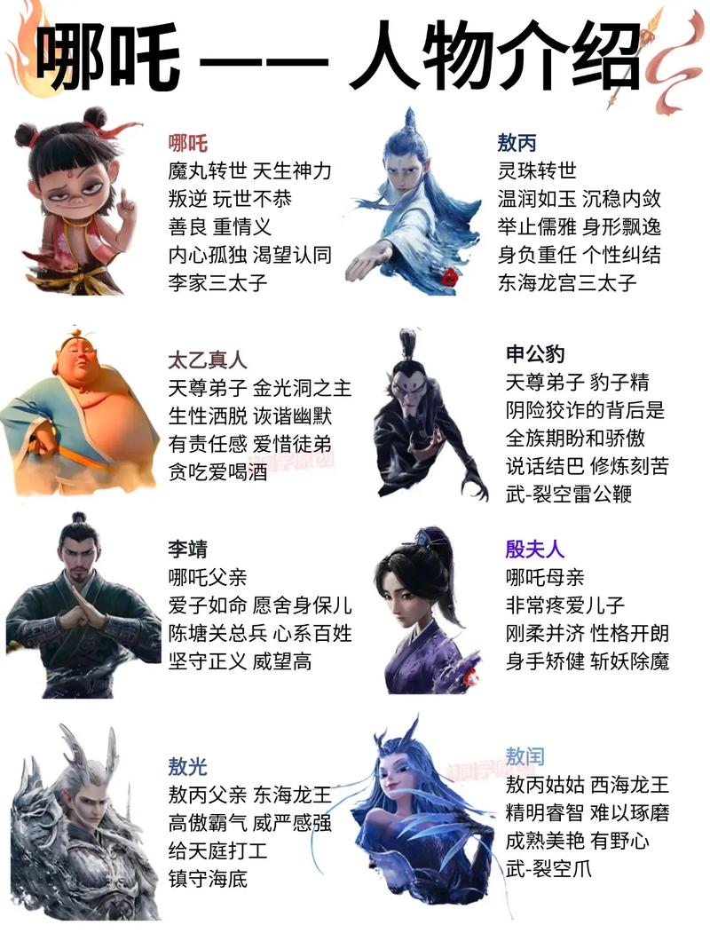 王者荣耀哪吒现状